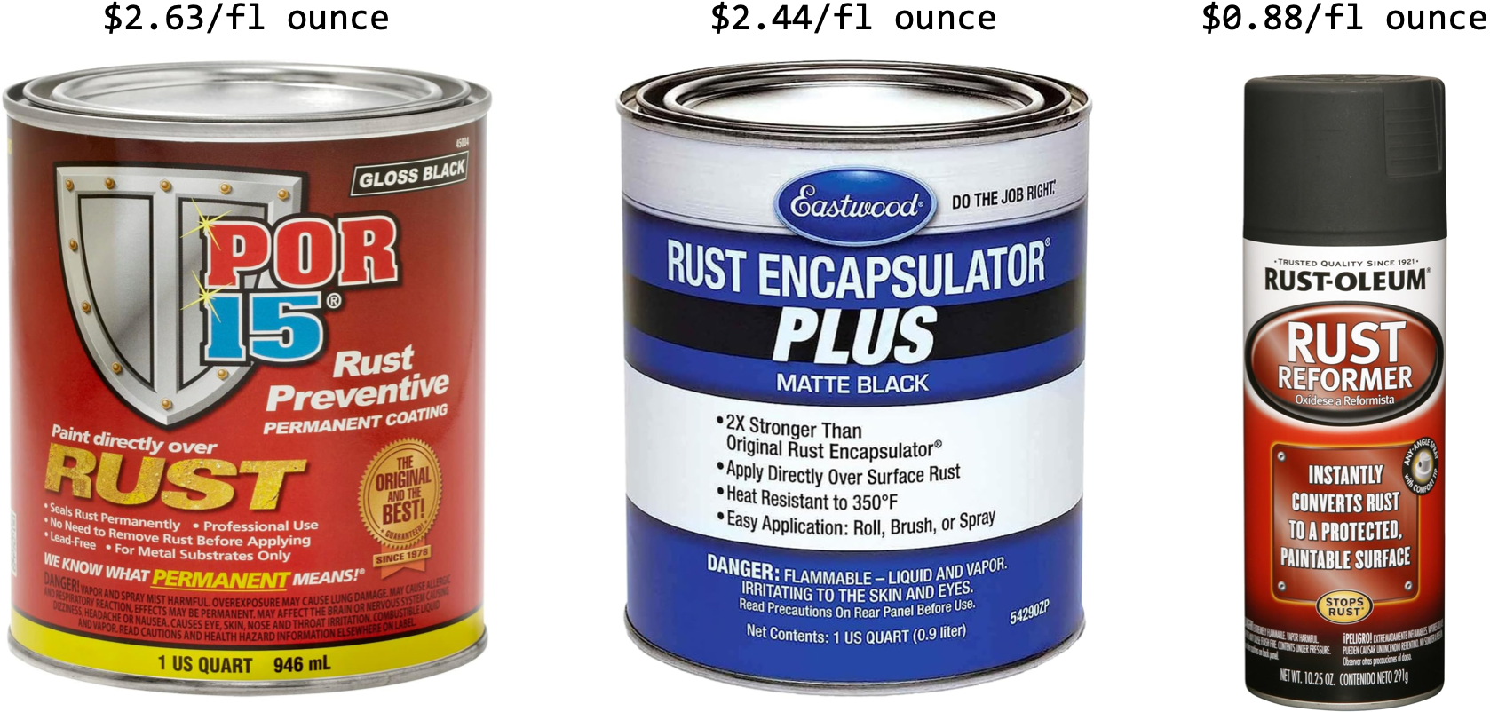 Price comparison of Por-15, Eastwood Rust Encapsulator, and Rust-oleum Rust Reformer